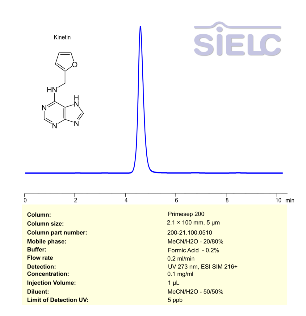 HPLC MS Method for Analysis of Kinetin Phytohormone on Primesep 200 Column Chromatogramm