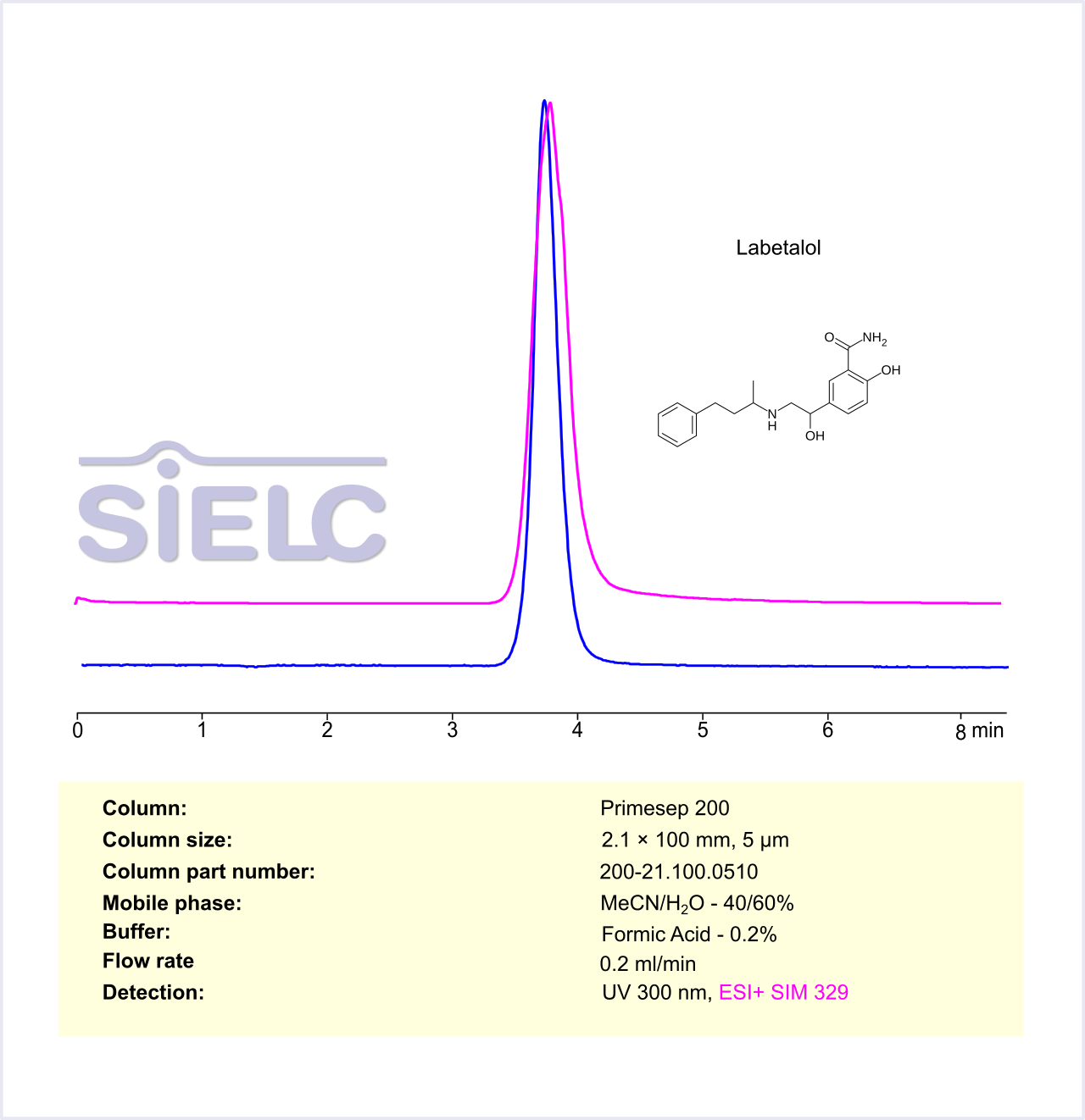 HPLC MS Method for Analysis of Labetalol in Pharmaceutical Dosage Form on Primesep 200 Column Chromatogramm