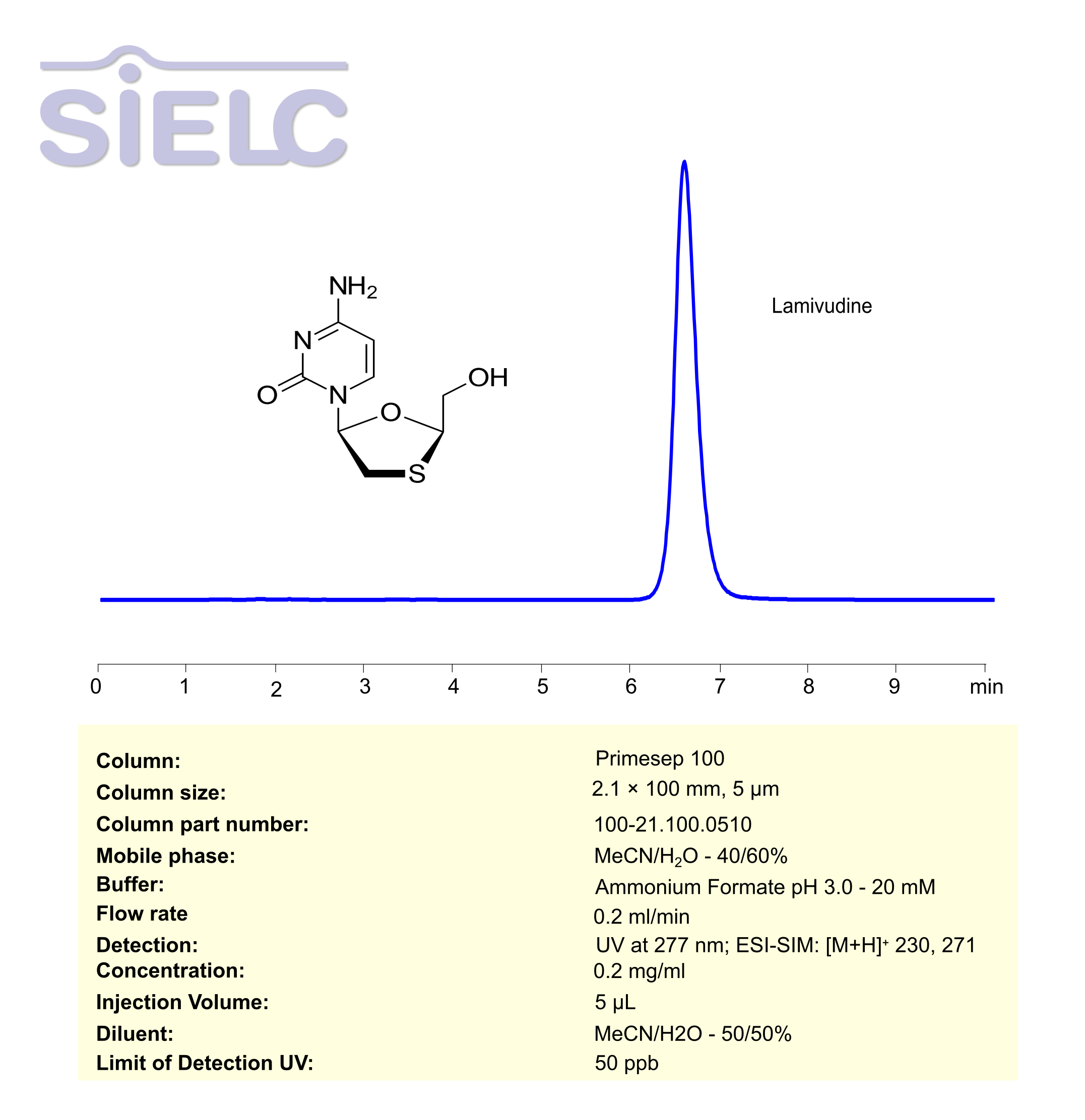 HPLC-MS Method for Analysis of Lamivudine on Primesep 100 Column Chromatogramm