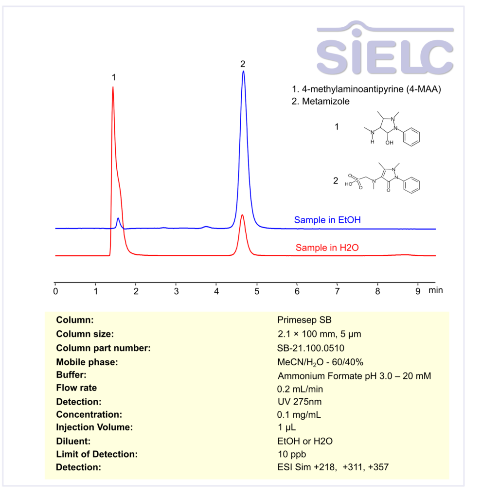 HPLC MS Method for Analysis of Metamizole and 4-methylaminoantipyrine (4-MAA) on Primesep SB  Column Chromatogramm