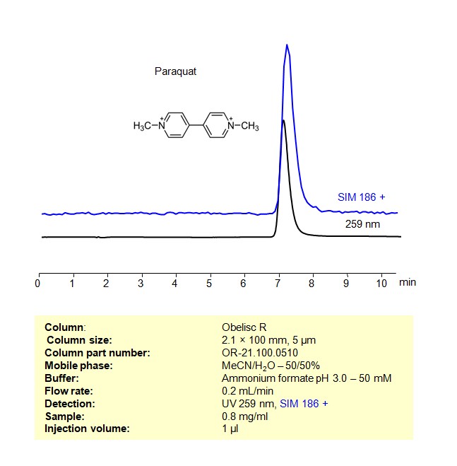 HPLC – MS Method for Analysis of Paraquat on Obelisc R Column Chromatogramm