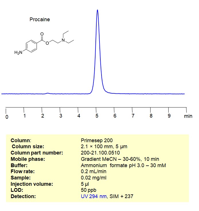 HPLC MS Method for Analysis of Procaine on Primesep 200 Column Chromatogramm