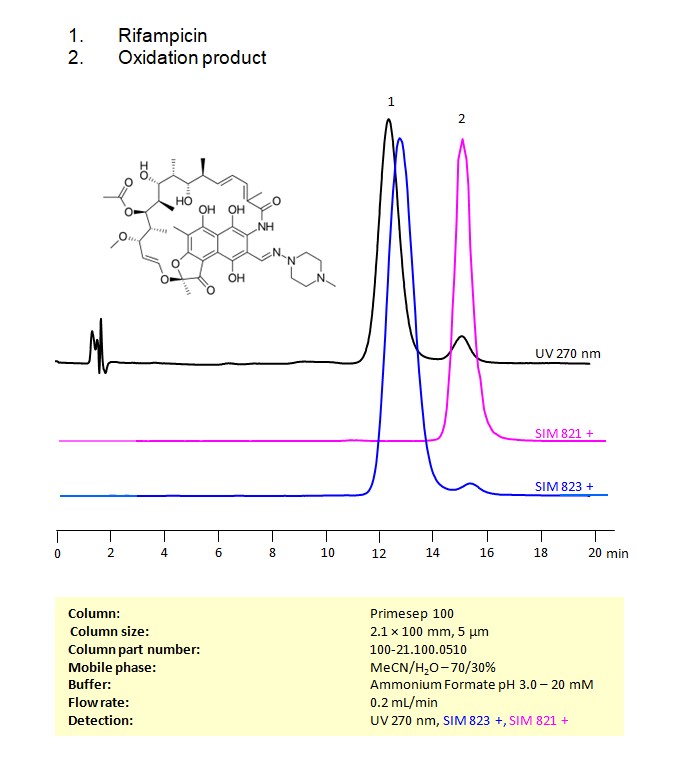HPLC – MS Method for Analysis of  Rifampicin and Oxidation product on Primesep 100  Column Chromatogramm