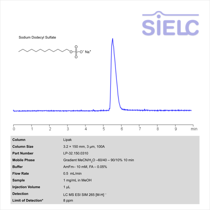 HPLC MS Method for Analysis of Sodium dodecyl sulfate on Lipak Column Chromatogramm