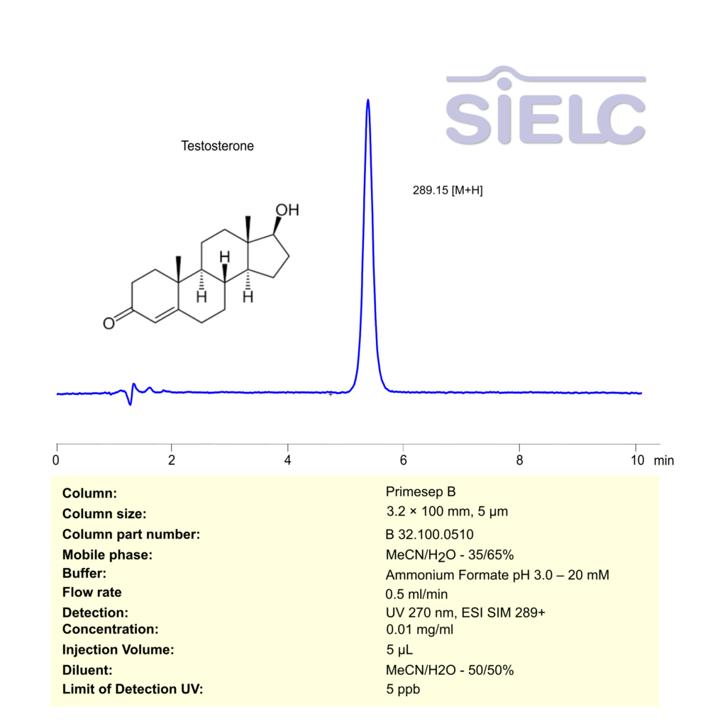 HPLC MS Method for Analysis of Testosterone on Primesep B Column Chromatogramm
