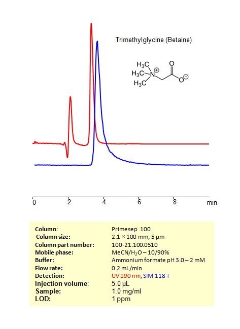HPLC MS Method for Analysis of Trimethylglycine (Betaine) on Primesep 100 Column Chromatogramm