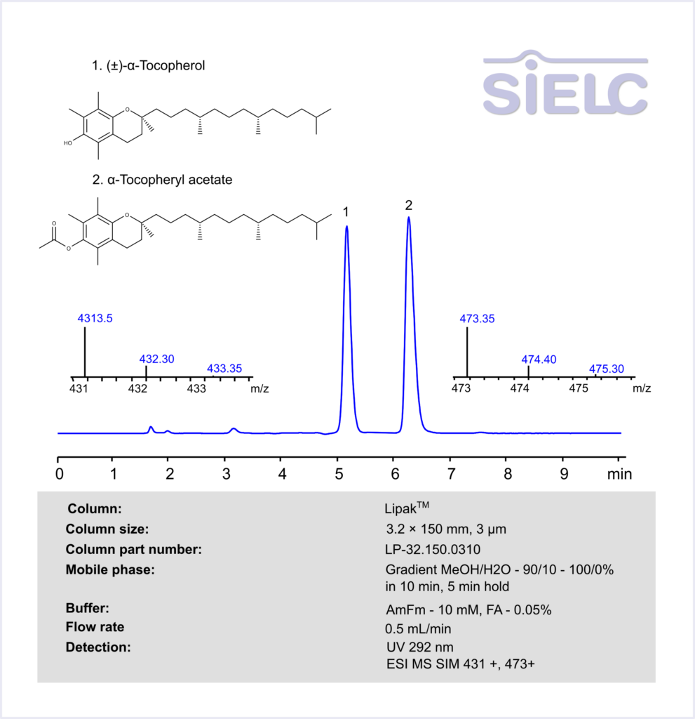 HPLC MS Method for Analysis of Vitamin E ((±)-α-Tocopherol) and Vitamin E Acetate (α-Tocopheryl Acetate) on Lipak Column Chromatogramm