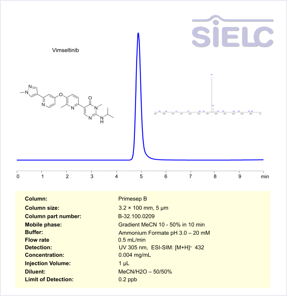 HPLC-MS Method for the Analysis of Vimseltinib on Primesep B Column Chromatogramm
