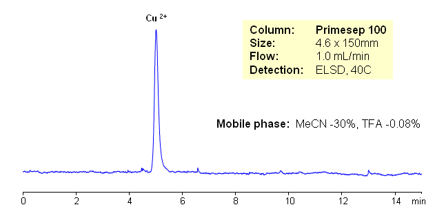 HPLC Retention of Copper Ion on Primesep 100 Mixed-Mode Cation-Exchange Columns Chromatogramm