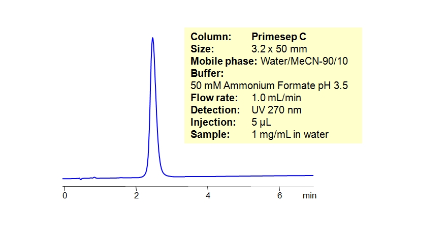 HPLC Retention of Obidoxime Chromatogramm
