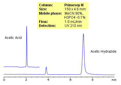 HPLC Separation of Acetic acid and Acetic Hydrazide Chromatogramm