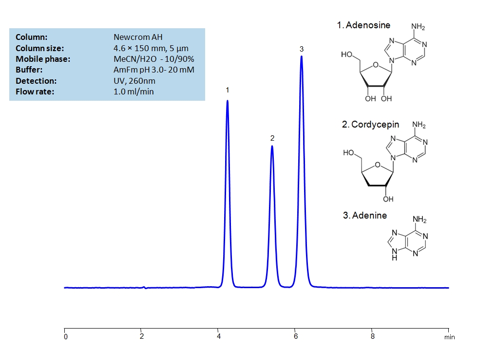 HPLC Separation of Adenosine, Cordycepin  and Adenine on Newcrom AH Column Chromatogramm