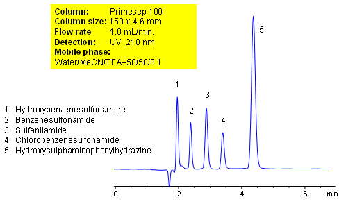 HPLC Separation of Aromatic Sulfonamides and Hydrozine Chromatogramm