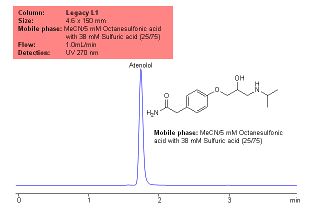 HPLC Separation of Atenolol on Legacy L1 Column Chromatogramm