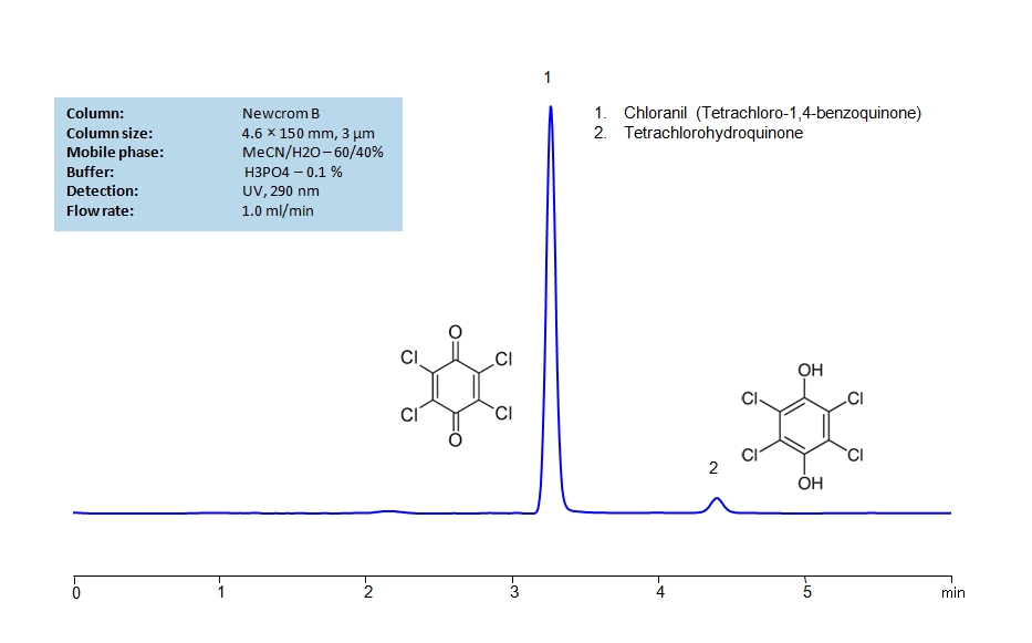 HPLC Separation of Chloranil and Tetrachlorohydroquinone on Newcrom B Column Chromatogramm