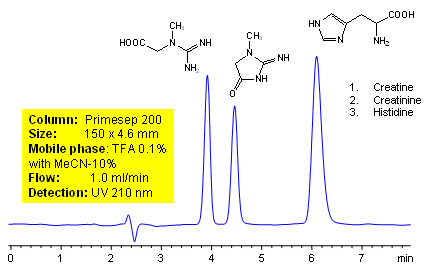 HPLC Separation of Creatine, Creatinine and Histidine Chromatogramm