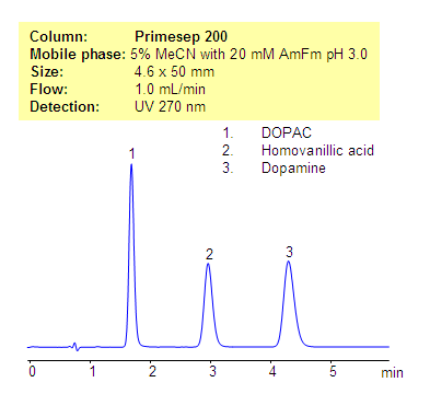 HPLC Separation of DOPAC, Homovanillic Acid in Dopamine on the Primesep 200 Column Chromatogramm