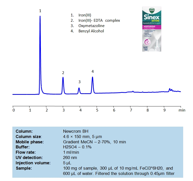 HPLC Separation of EDTA, Oxymetazoline and Benzyl Alcohol in Nasal Spray Chromatogramm