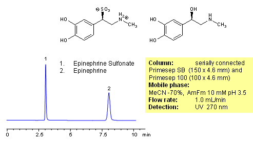HPLC Separation of Epinephrine and Epinephrine Sulfonate Chromatogramm