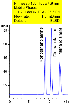 HPLC Separation of Ethanolamines (Monoethanolamine, Diethanolamine, and Triethanolamine) Using a Primesep 100 Column Chromatogramm