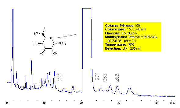 HPLC Separation of Impurities of Aminosugar Chromatogramm