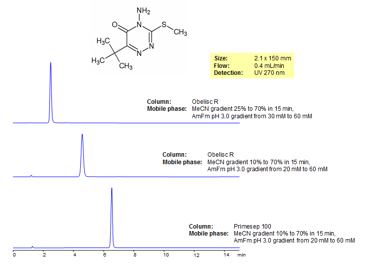 HPLC Separation of Metribuzin on Mixed-Mode HPLC Columns Chromatogramm
