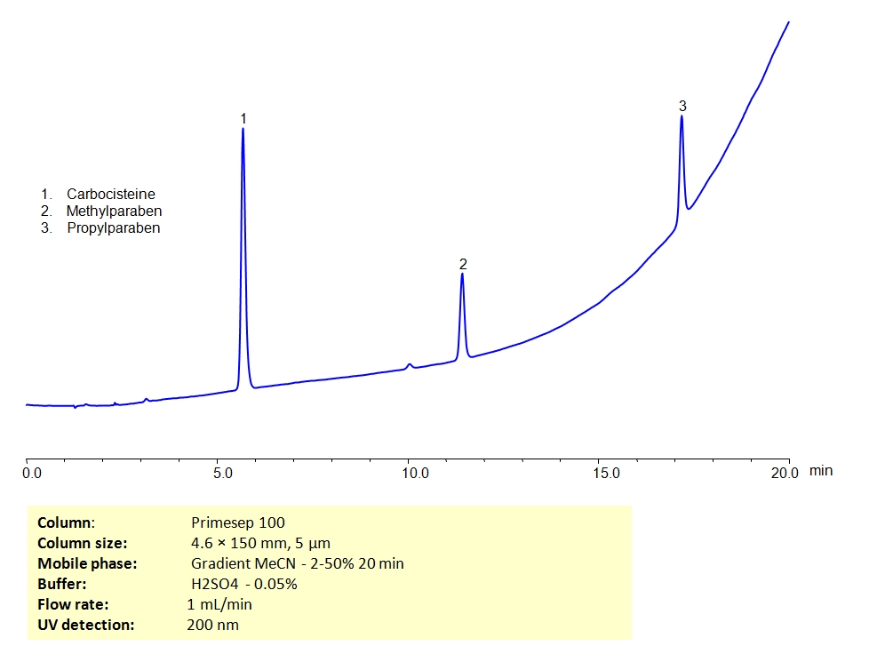HPLC Separation of Mixture of Carbocisteine, Methylparaben & Propylparaben on Primesep 100 Column Chromatogramm