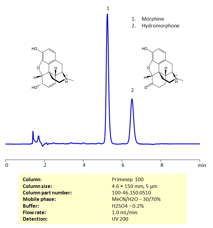 HPLC Separation of Morphine and Hydromorphone on Primesep 100 Column Chromatogramm