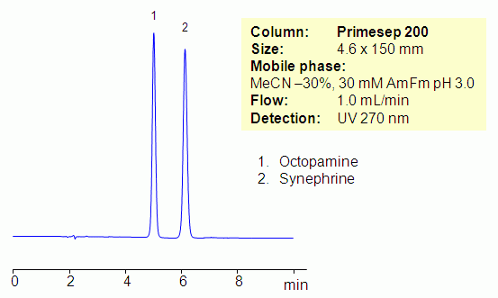 HPLC Separation of Octopamine and Synephrine on Primesep 200 Column Chromatogramm