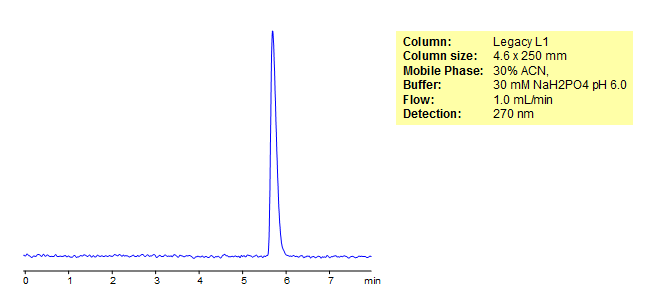 HPLC Separation of Phenoxymethylpenicillin Chromatogramm