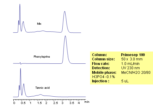 HPLC Separation of Phenylephrine with Tannic Acid Formulation Chromatogramm