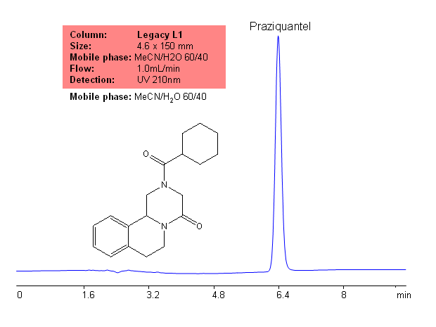 HPLC Separation of Praziquantel on Legacy L1 Column Chromatogramm