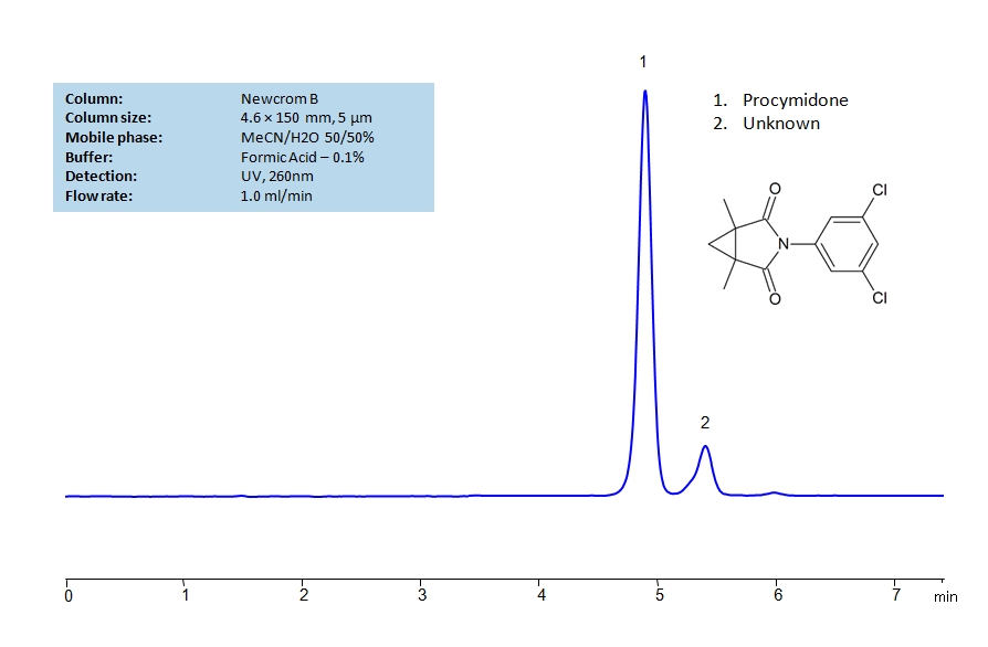 HPLC Separation of Procymidone on Newcrom B  Column Chromatogramm