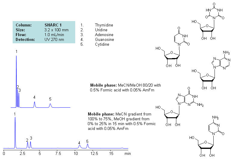 HPLC Separation of Thymidine, Uridine, Adenosine, Guanosine, and Cytidine Using the Hydrogen Bonding Method Chromatogramm