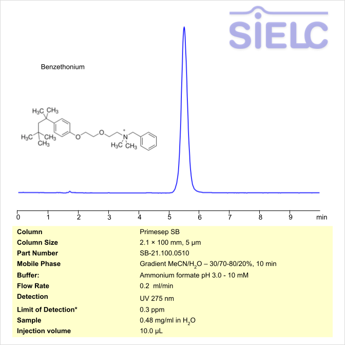 HPLC UV Method for Analysis of Benzethonium Chloride on Primesep SB Column Chromatogramm
