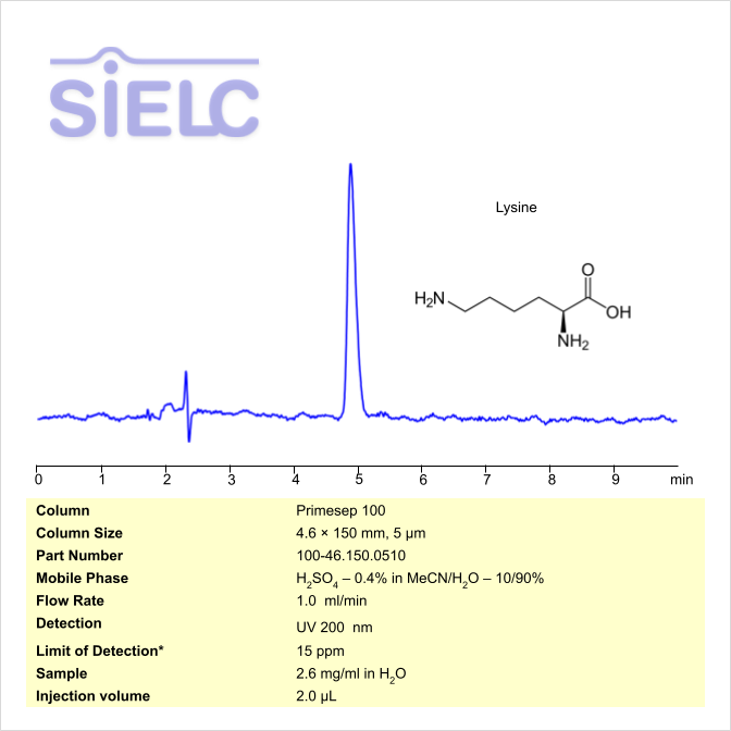 HPLC UV Method for Analysis of Lysine on Primesep 100 Column Chromatogramm