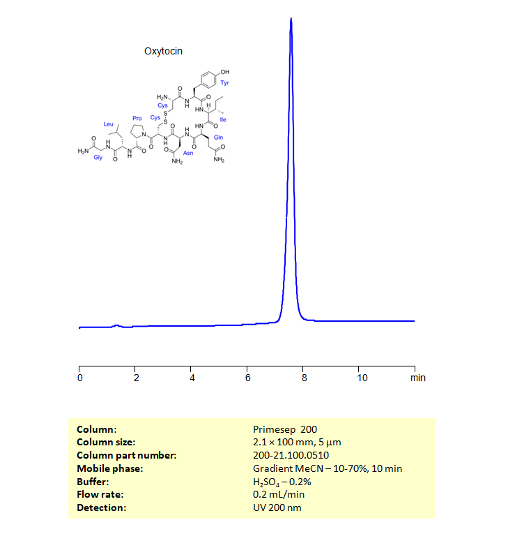 HPLC-UV Method for Analysis of Oxytocin on Primesep 200 Column Chromatogramm