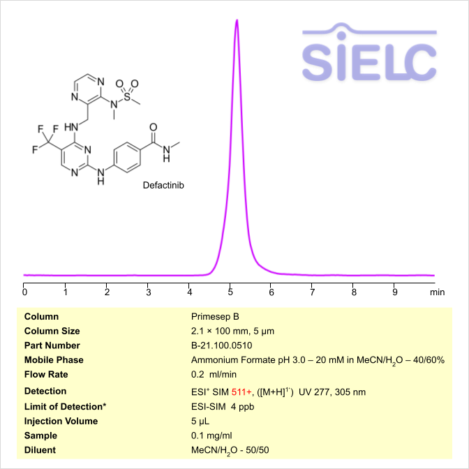 LC MS-HPLC Method for Analysis of Defactinib on Primesep B Column Chromatogramm