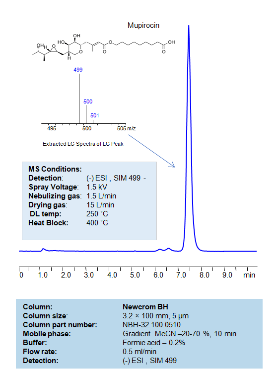 LC-MS Method for Analysis of Mupirocin on Newcrom BH Column Chromatogramm
