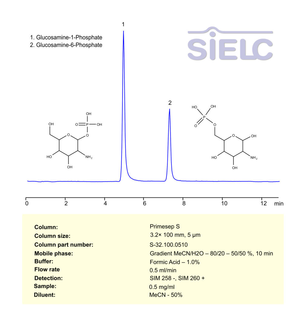 LCMS Method for Analysis of Glucosamine-1-Phosphate and Glucosamine-6-Phosphate on Primesep S  Column Chromatogramm