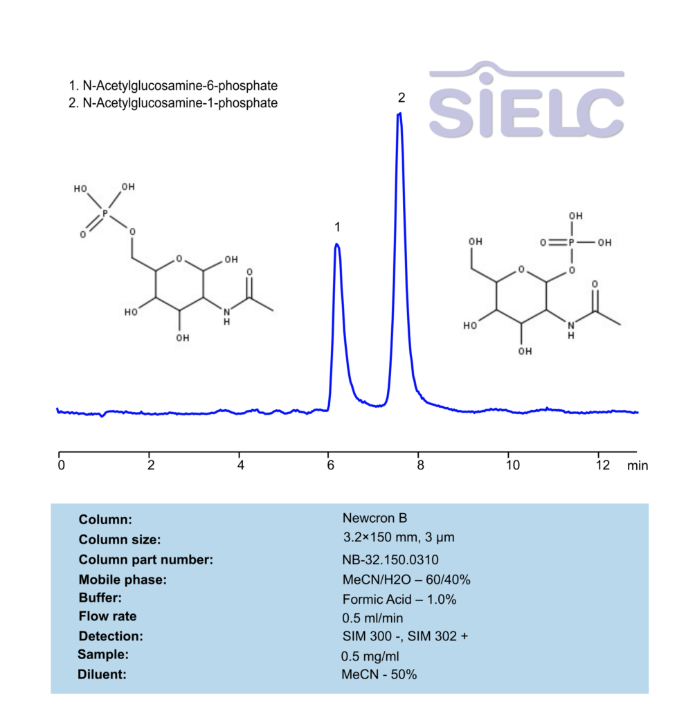 LCMS Method for Analysis of N-Acetylglucosamine-6-phosphate and N-Acetylglucosamine-1-phosphate on Newcrom B Column Chromatogramm