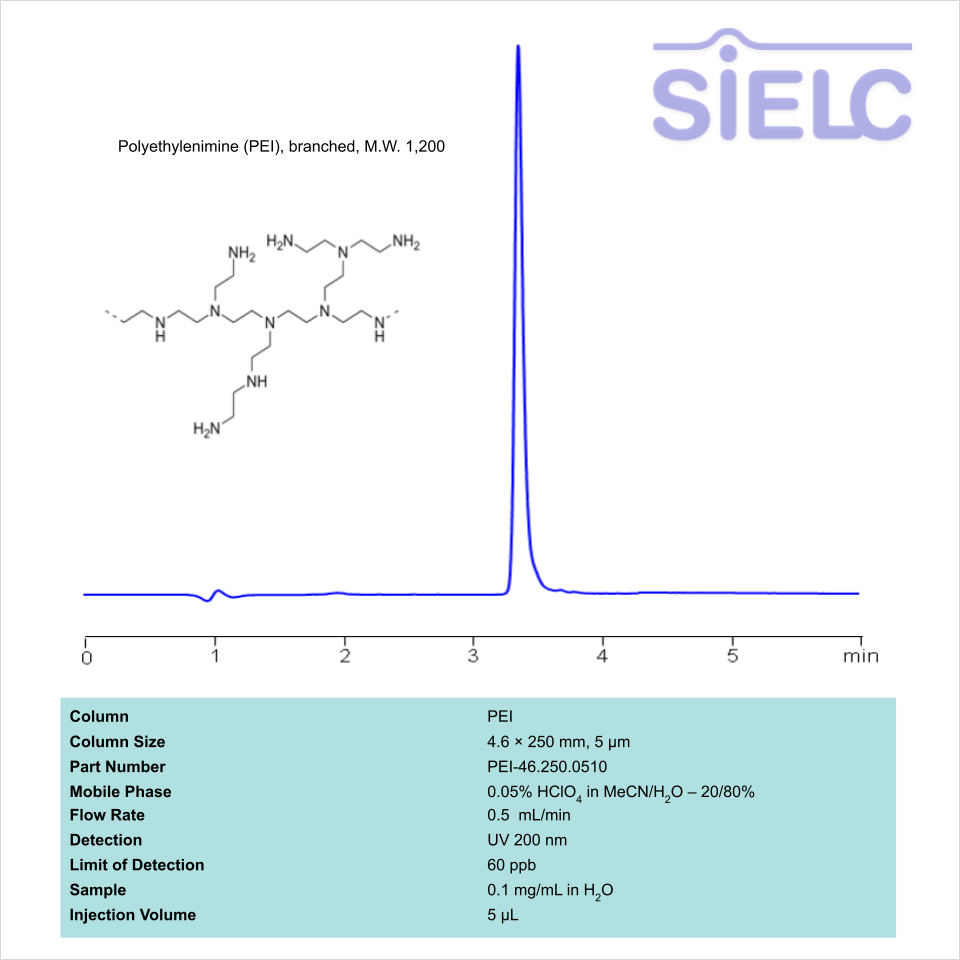 Low-UV Detection HPLC Method for PEI Analysis on PEI Column Chromatogramm
