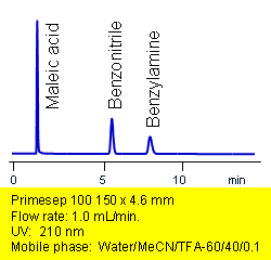 Neutral, Base, and Acid on Primesep 100 Column Chromatogramm