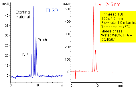 Nickel Contamination in Hydrogenation Products Chromatogramm