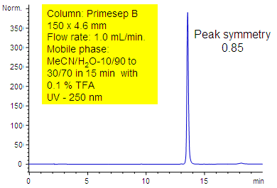 Peak Symmetry Study with Amitryptiline Chromatogramm
