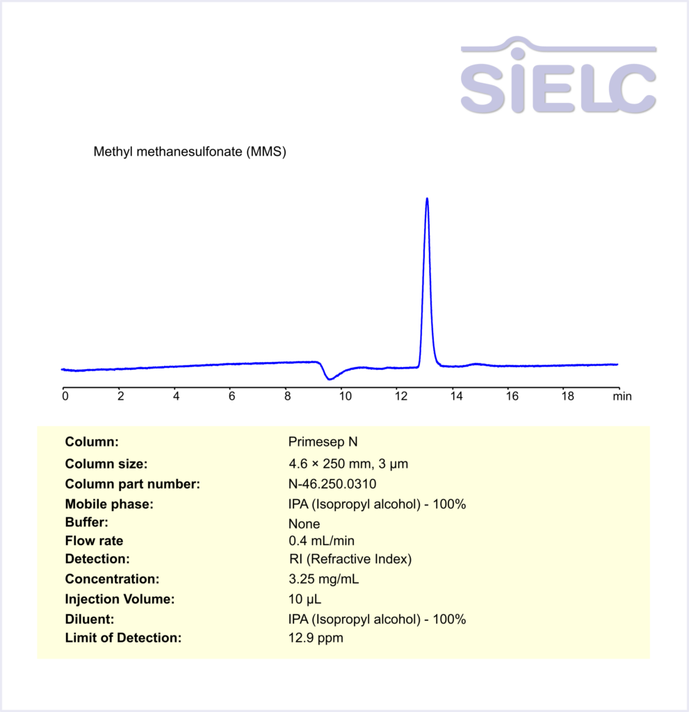 RI HPLC Method for Analysis of Methyl methanesulfonate (MMS) on Primesep N Column Chromatogramm