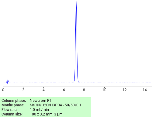 Separation of 2,3,5,6-Tetrachlorohydroquinone on Newcrom R1 HPLC column Chromatogramm