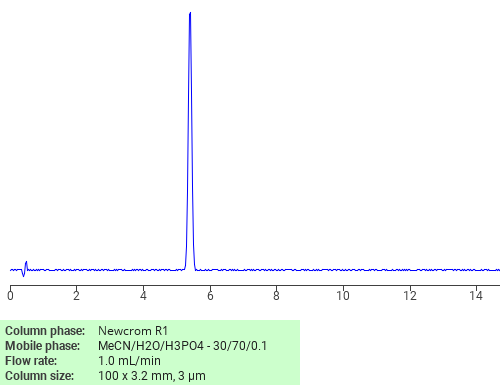 Separation of 4-Methoxyphenol on Newcrom R1 HPLC column Chromatogramm