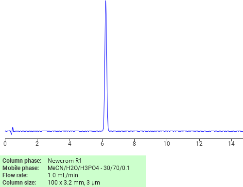 Separation of Allyl bromide on Newcrom R1 HPLC column Chromatogramm