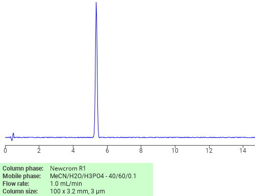 Separation of Carbaryl on Newcrom R1 HPLC column Chromatogramm